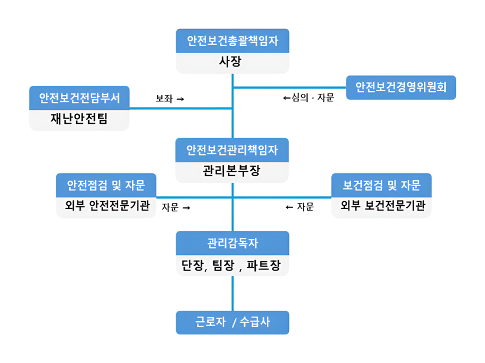 안전보건경영방침