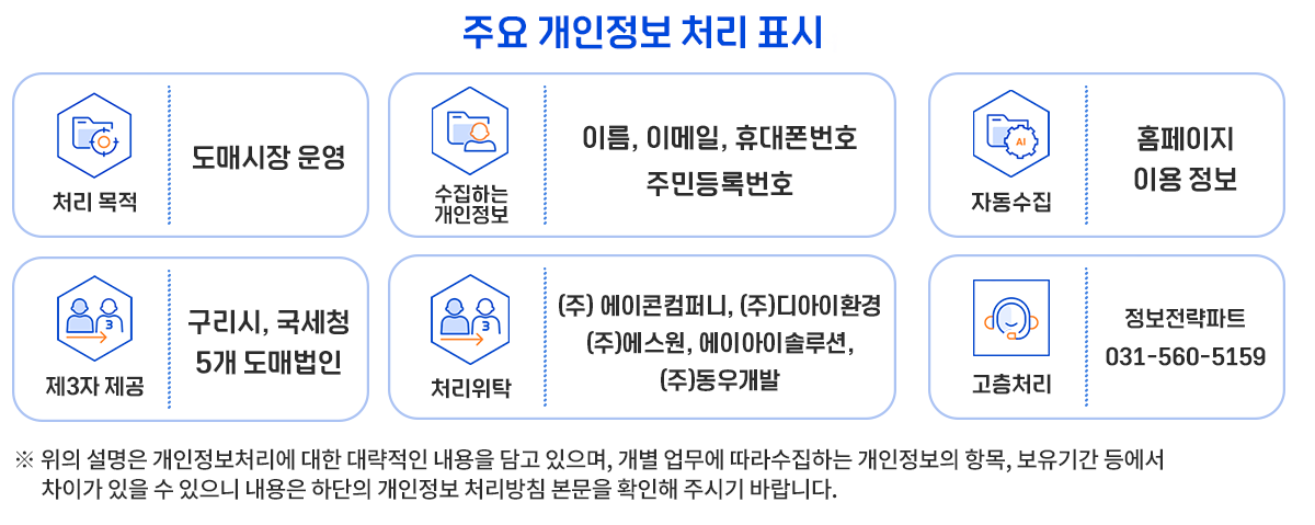 주요 개인정보 처리 표시
